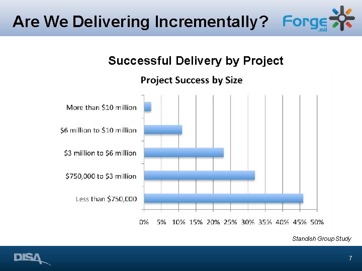 Are We Delivering Incrementally? Successful Delivery by Project Budget Standish Group Study 7 Are We Delivering Incrementally? Successful Delivery by Project Budget Standish Group Study 7