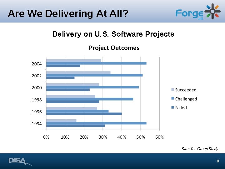 Are We Delivering At All? Delivery on U. S. Software Projects Standish Group Study Are We Delivering At All? Delivery on U. S. Software Projects Standish Group Study