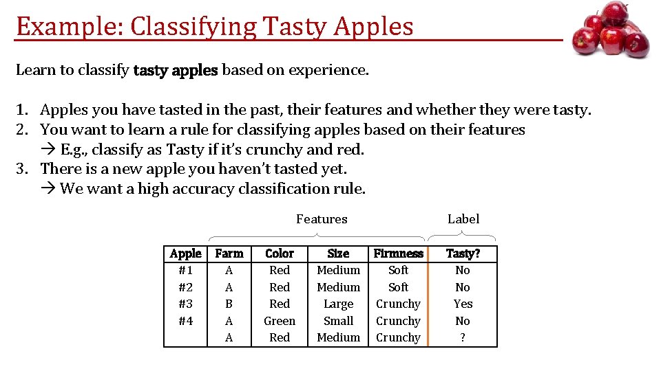Example: Classifying Tasty Apples Learn to classify tasty apples based on experience. 1. Apples Example: Classifying Tasty Apples Learn to classify tasty apples based on experience. 1. Apples