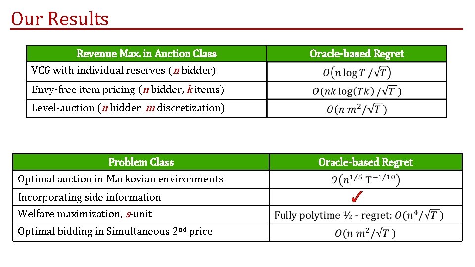 Our Results Revenue Max. in Auction Class Oracle-based Regret VCG with individual reserves (n Our Results Revenue Max. in Auction Class Oracle-based Regret VCG with individual reserves (n