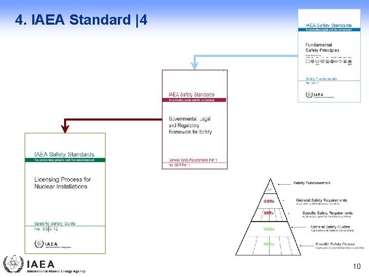 4. IAEA Standard |4 10 