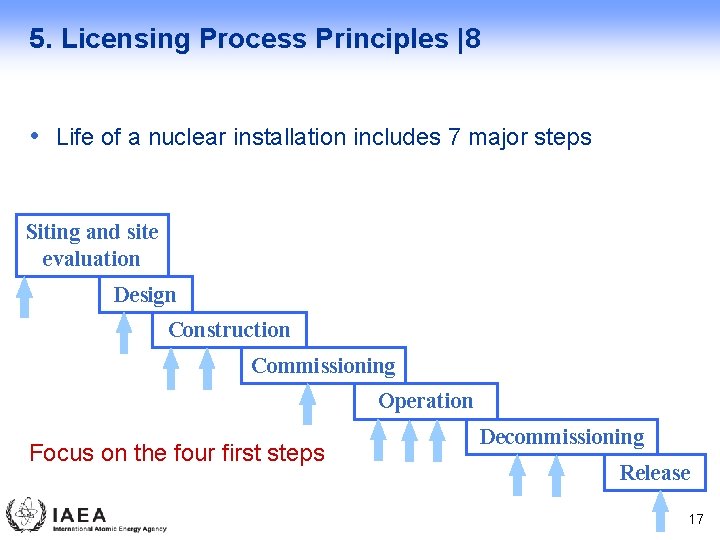 5. Licensing Process Principles |8 • Life of a nuclear installation includes 7 major