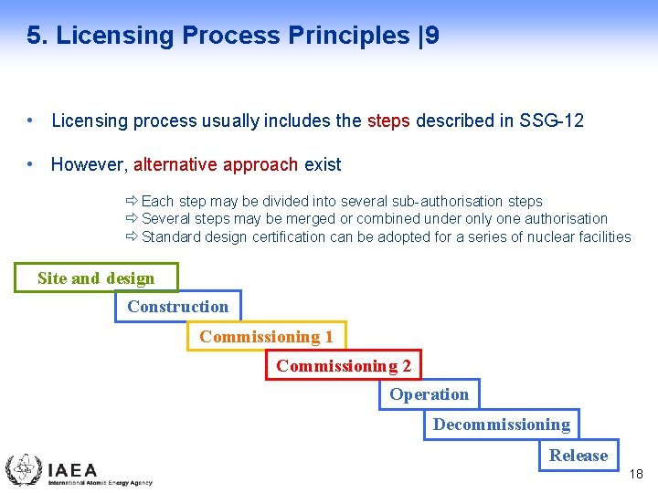 5. Licensing Process Principles |9 • Licensing process usually includes the steps described in