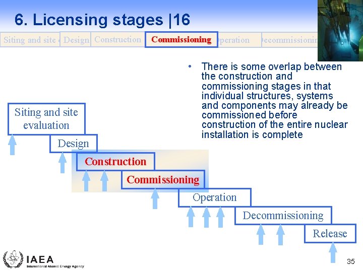 6. Licensing stages |16 Design Construction Siting and site evaluation Commissioning Operation Decommissioning •