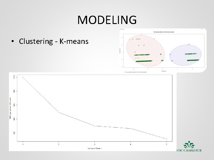 MODELING • Clustering - K-means 