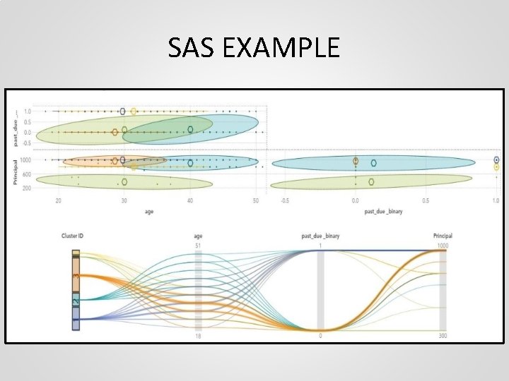 SAS EXAMPLE 