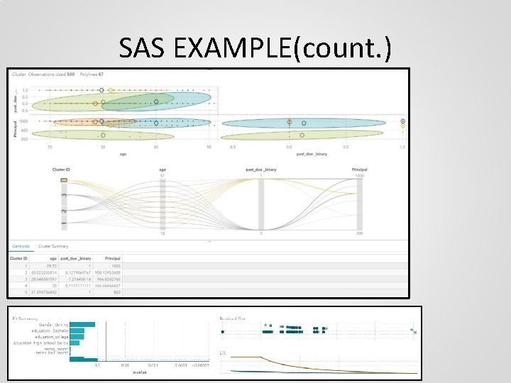 SAS EXAMPLE(count. ) 