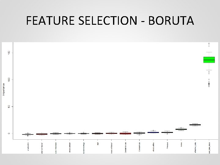 FEATURE SELECTION - BORUTA 