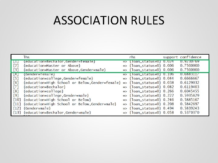 ASSOCIATION RULES 