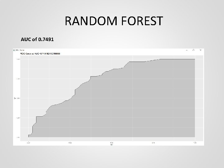RANDOM FOREST AUC of 0. 7491 