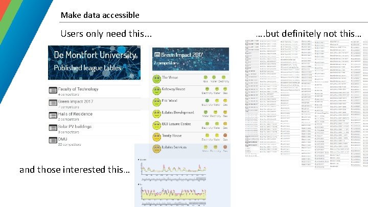 Make data accessible Users only need this. . . and those interested this… ….
