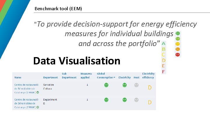 Benchmark tool (EEM) “To provide decision-support for energy efficiency measures for individual buildings and
