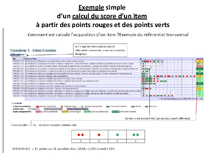 Exemple simple d’un calcul du score d’un item à partir des points rouges et