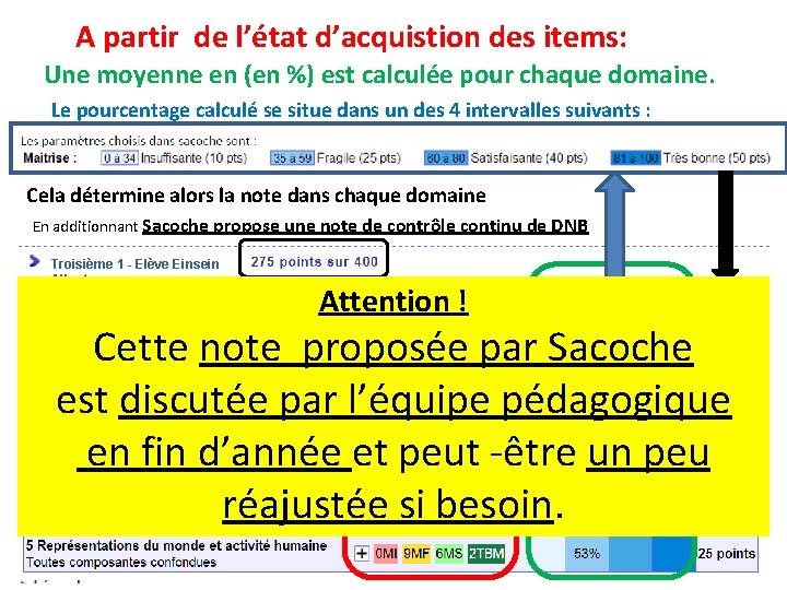 A partir de l’état d’acquistion des items: Une moyenne en (en %) est calculée