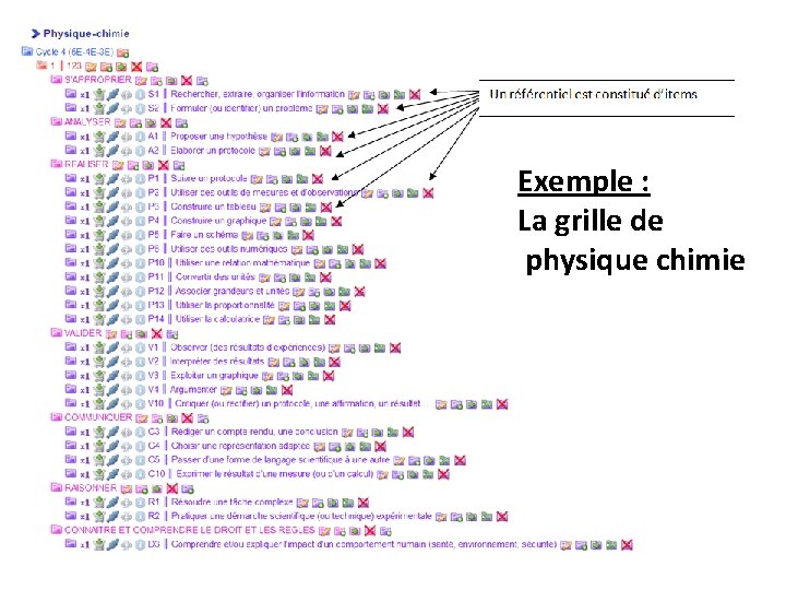 Exemple : La grille de physique chimie 