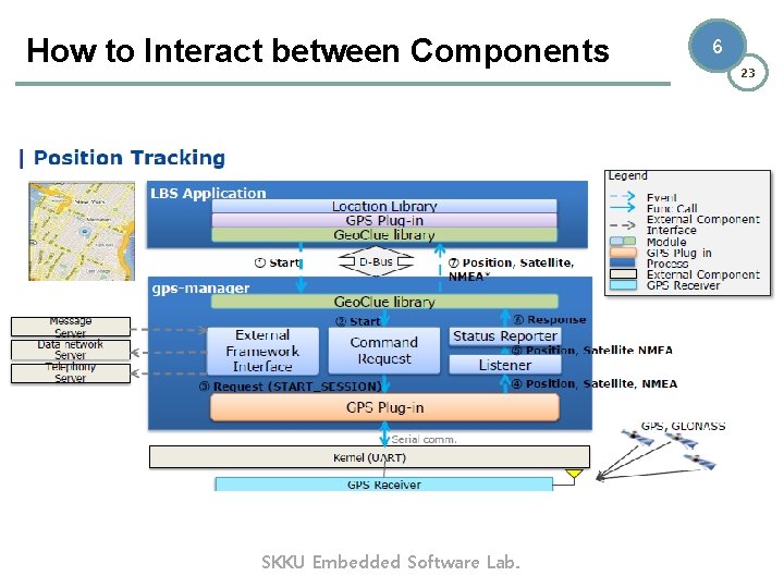 1 23 Tizen Location Framework SKKU Embedded Software