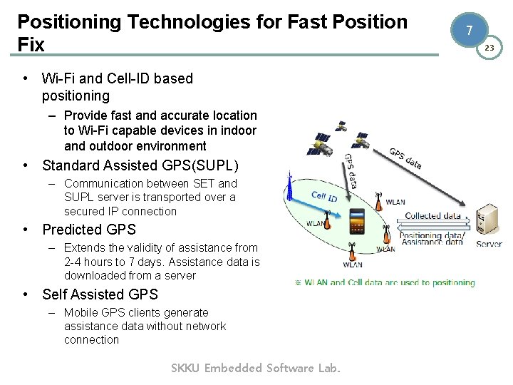 1 23 Tizen Location Framework SKKU Embedded Software