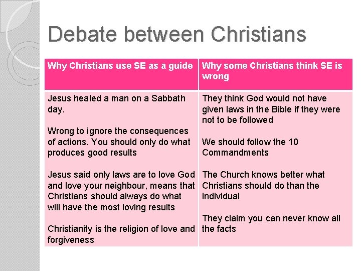 Debate between Christians Why Christians use SE as a guide Why some Christians think