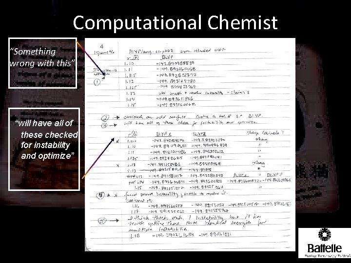 Computational Chemist “Something wrong with this” “will have all of these checked for instability