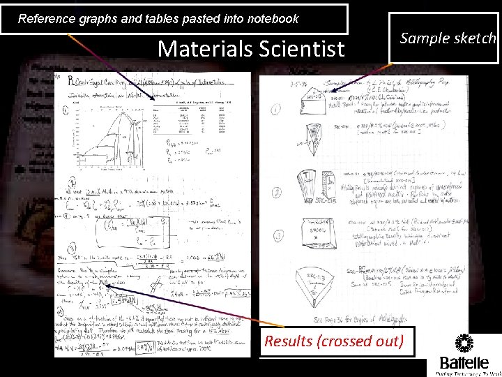 Reference graphs and tables pasted into notebook Materials Scientist Sample sketch Results (crossed out)