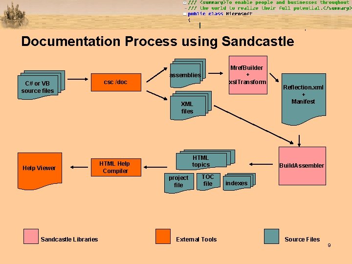 Documentation Process using Sandcastle Mref. Builder + xsl. Transform assemblies C# or VB source