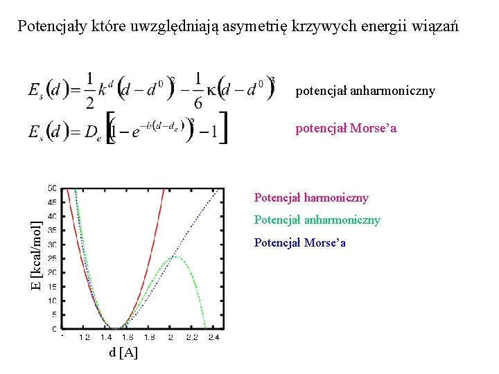 Potencjały które uwzględniają asymetrię krzywych energii wiązań potencjał anharmoniczny potencjał Morse’a Potencjał harmoniczny E