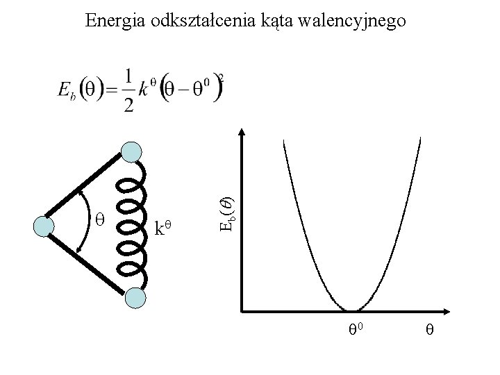q kq E b( q ) Energia odkształcenia kąta walencyjnego q 0 q 