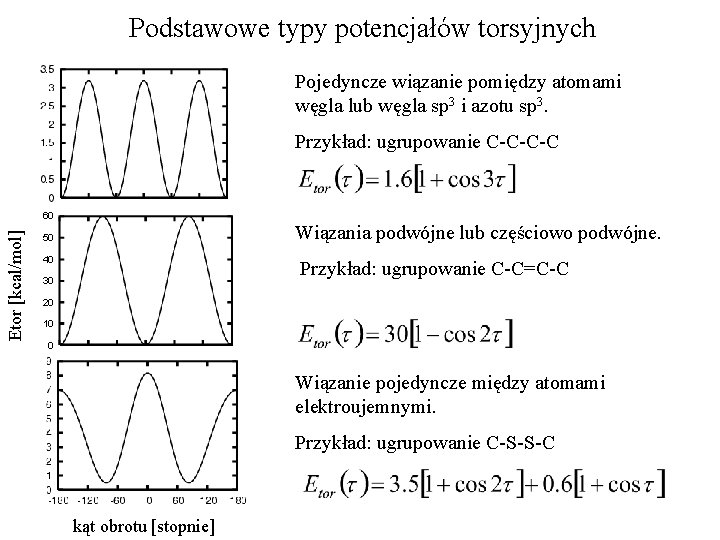 Podstawowe typy potencjałów torsyjnych Pojedyncze wiązanie pomiędzy atomami węgla lub węgla sp 3 i