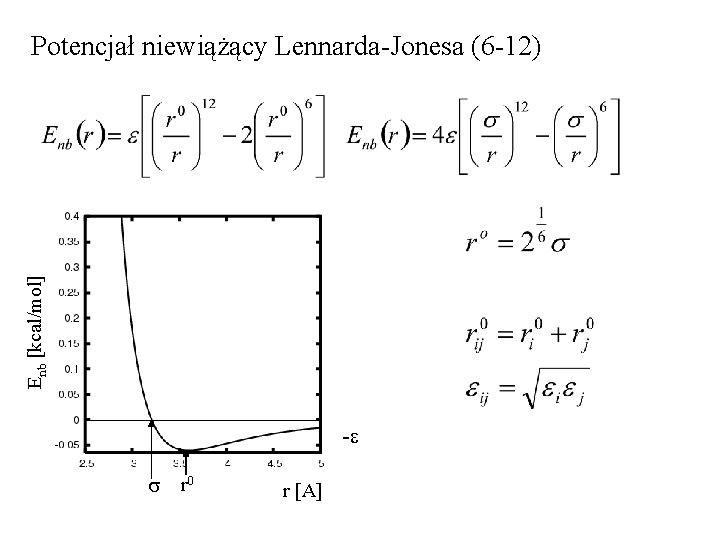 Enb [kcal/mol] Potencjał niewiążący Lennarda-Jonesa (6 -12) -e s r 0 r [A] 