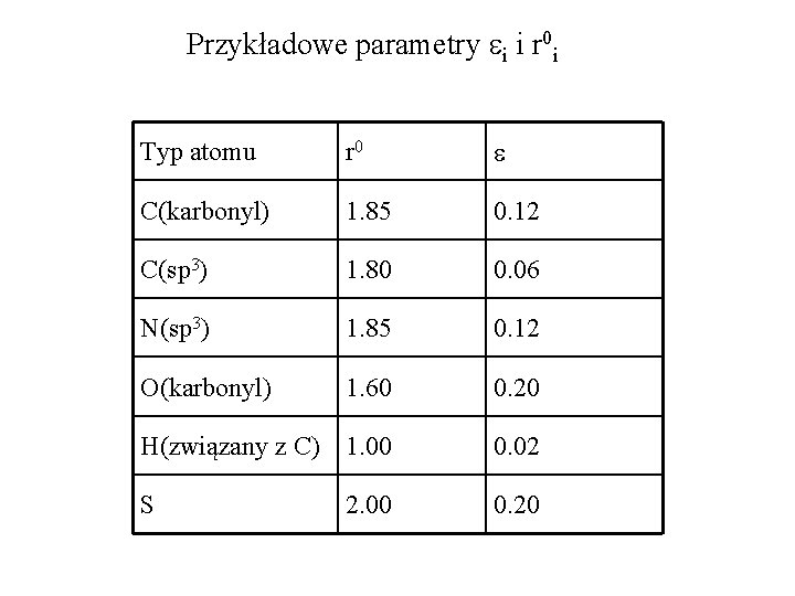 Przykładowe parametry ei i r 0 i Typ atomu r 0 e C(karbonyl) 1.