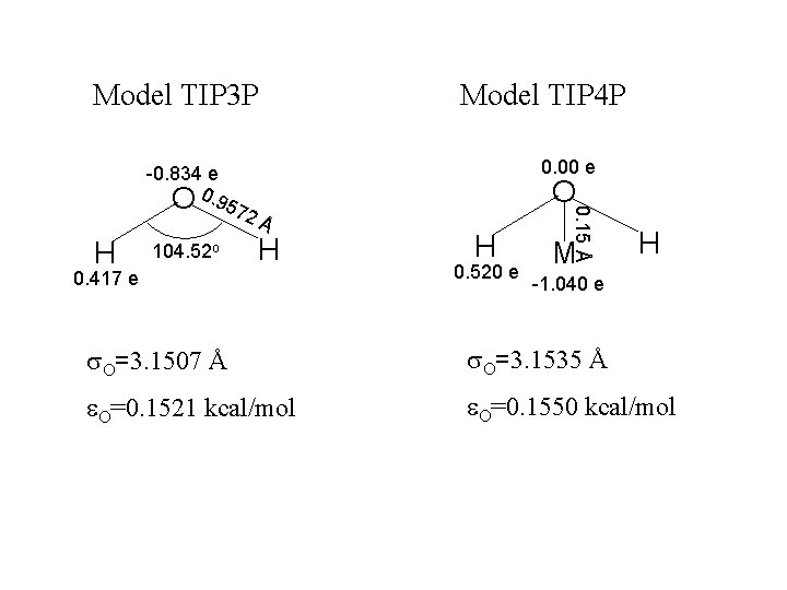 Model TIP 3 P Model TIP 4 P 0. 00 e O 57 H