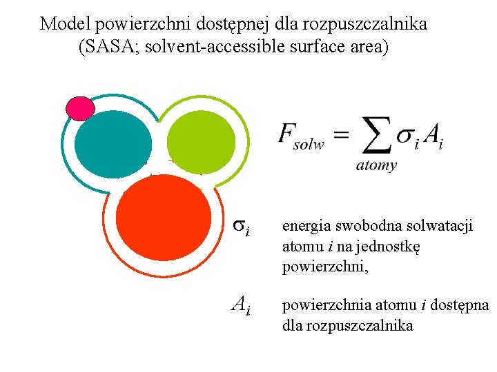 Model powierzchni dostępnej dla rozpuszczalnika (SASA; solvent-accessible surface area) si energia swobodna solwatacji atomu