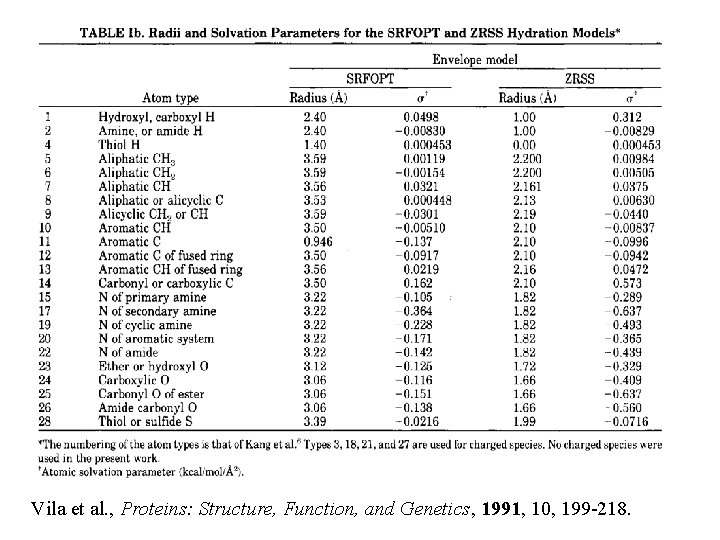 Vila et al. , Proteins: Structure, Function, and Genetics, 1991, 10, 199 -218. 