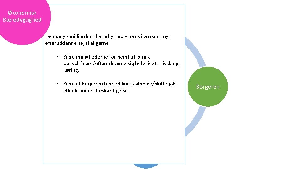 Økonomisk Bæredygtighed Samfundet De mange milliarder, der årligt investeres i voksen- og efteruddannelse, skal