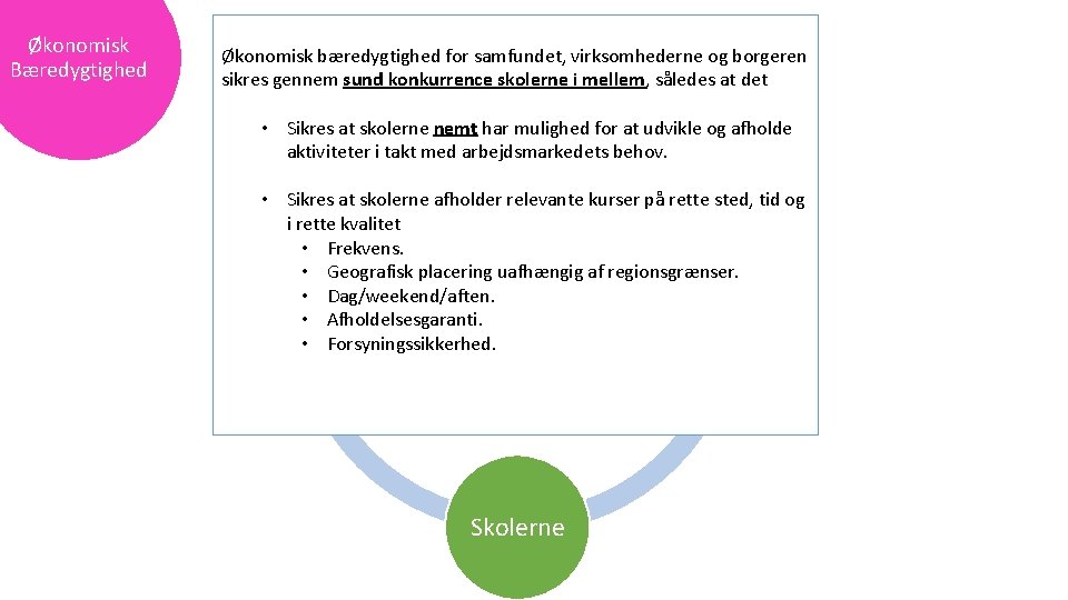 Økonomisk Bæredygtighed Økonomisk bæredygtighed for samfundet, virksomhederne og borgeren sikres gennem sund konkurrence. Samfundet