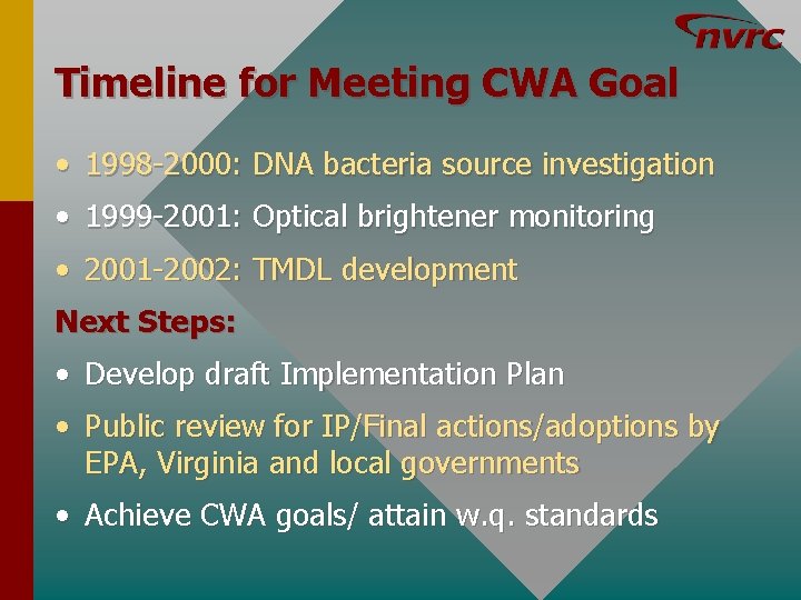 Timeline for Meeting CWA Goal • 1998 -2000: DNA bacteria source investigation • 1999