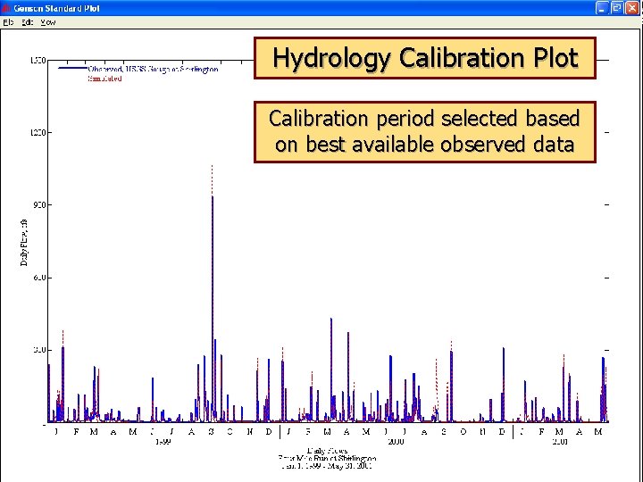 Hydrology Calibration Plot Calibration period selected based on best available observed data 