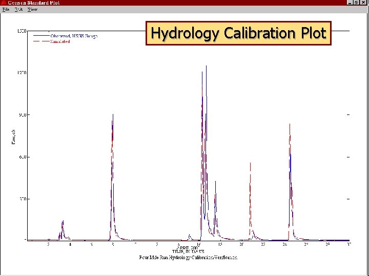 Hydrology Calibration Plot 