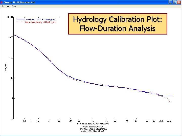 Hydrology Calibration Plot: Flow-Duration Analysis 