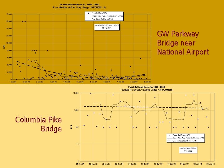GW Parkway Bridge near National Airport Columbia Pike Bridge 
