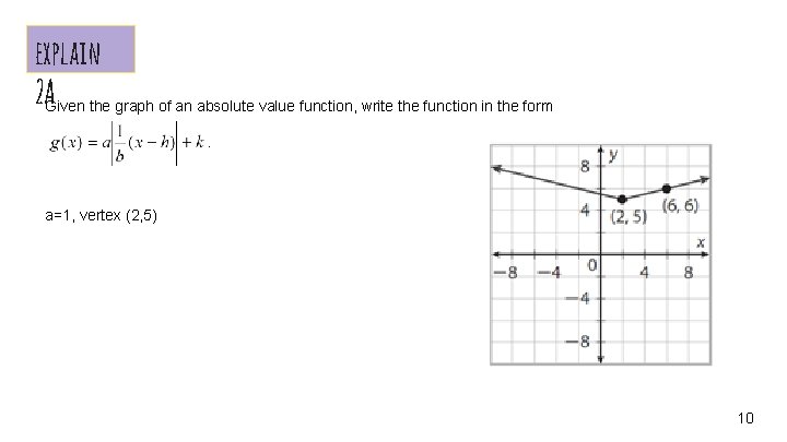 explain 2 AGiven the graph of an absolute value function, write the function in