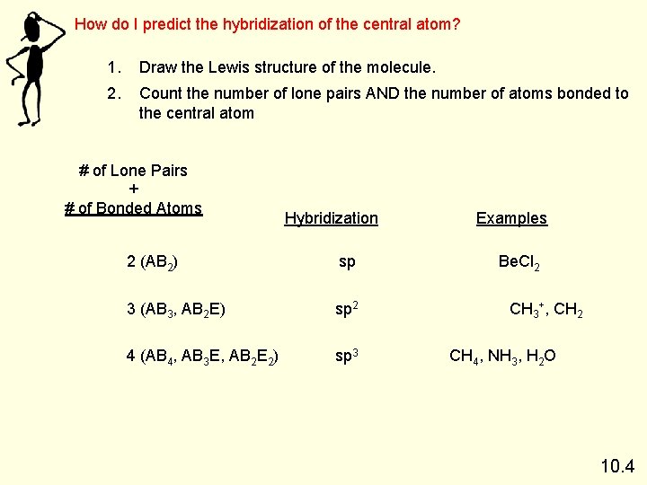 How do I predict the hybridization of the central atom? 1. Draw the Lewis