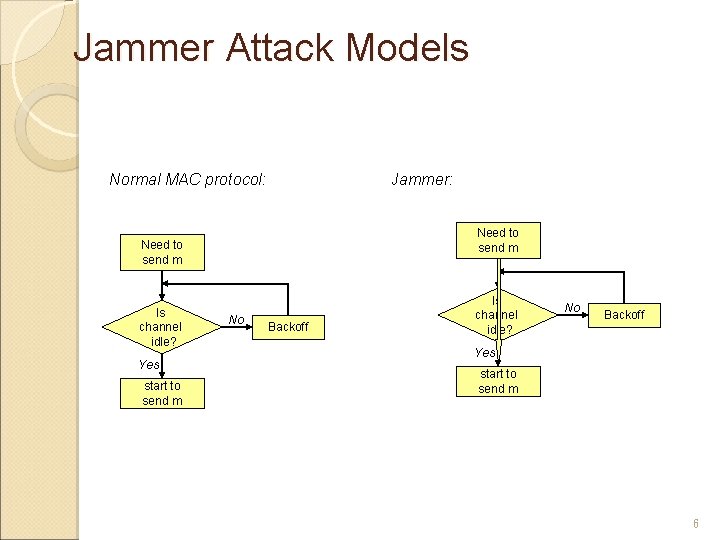 A REVIEW The Feasibility of Launching and Detecting
