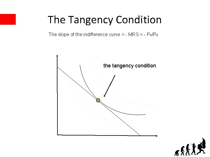 The Tangency Condition The slope of the indifference curve = - MRS = -