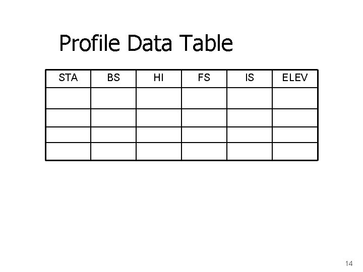 Profile Data Table STA BS HI FS IS ELEV 14 