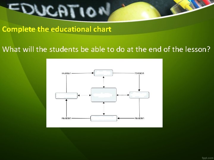 Complete the educational chart What will the students be able to do at the
