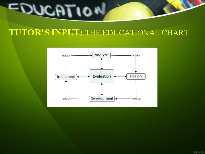 TUTOR’S INPUT: THE EDUCATIONAL CHART 
