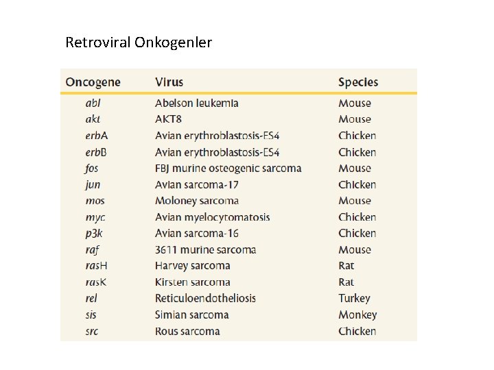 Retroviral Onkogenler 