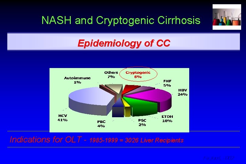 NASH and Cryptogenic Cirrhosis Epidemiology of CC Indications for OLT - 1985 -1999 =