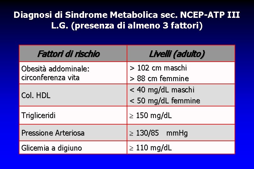 Diagnosi di Sindrome Metabolica sec. NCEP-ATP III L. G. (presenza di almeno 3 fattori)